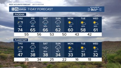 Rain and snow storms ahead of Christmas
