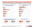 Araştırma sonucuna göre Türkiye'nin çocuk yetiştirme algısı belirlendi