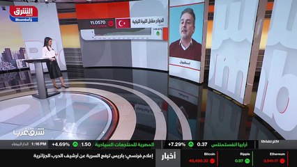 ...صرف العملة مستقبلا القصير . دكتور دكتور ...