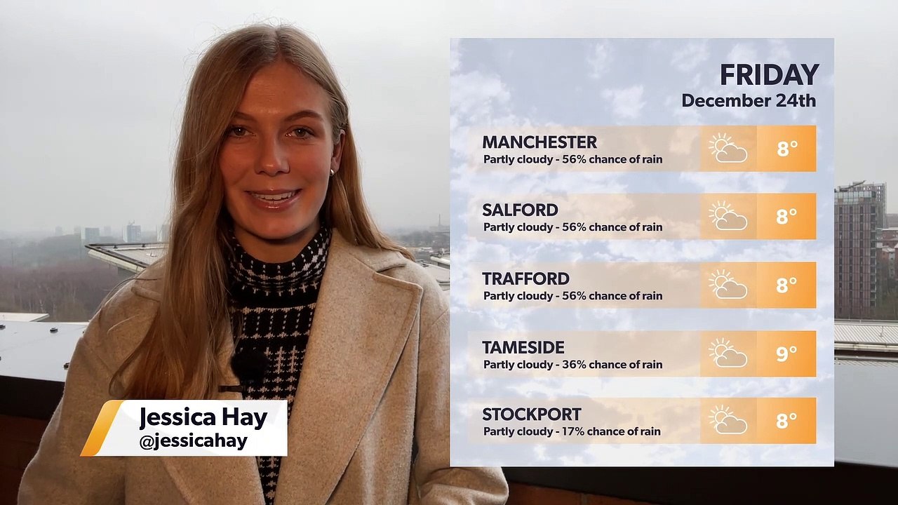 Manc weather