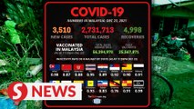 Covid-19: No new cases detected at flood evacuation centres, 3,510 new infections nationwide