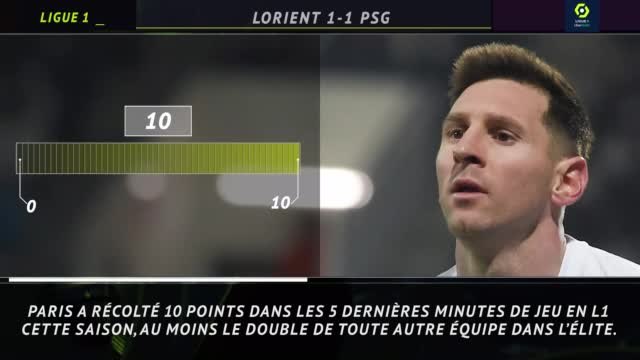 Ligue 1 - 5 choses à retenir de la 19e journée