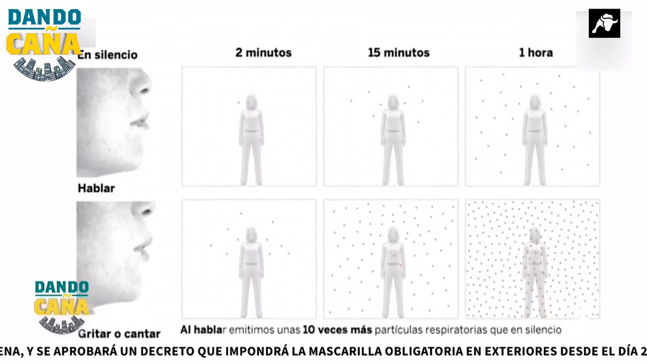 ¿Es efectiva realmente la mascarilla obligatoria al aire libre? Esto opinan los expertos