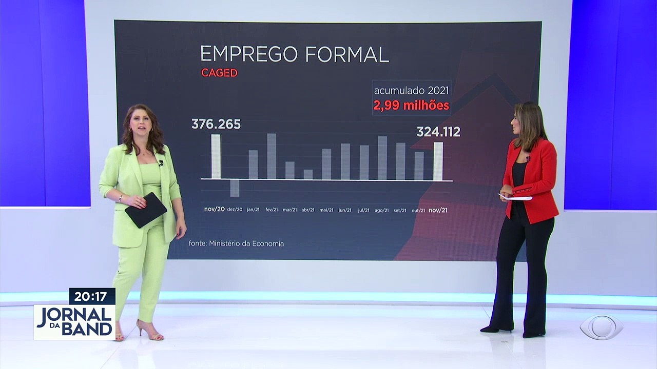 O Brasil gerou mais de 320 mil vagas de emprego com carteira em novembro. #BandJornalismo