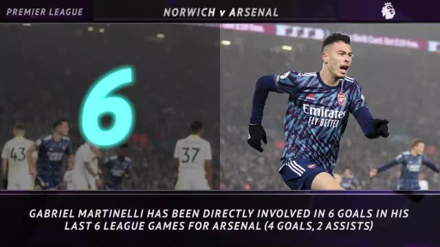 5 Things - Will Martinelli keep hot streak going at Norwich?