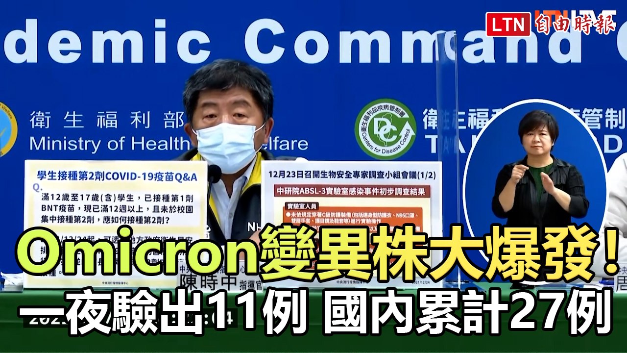Omicron變異株大爆發！一夜驗出11例國內累計27例 歐美非返台都有
