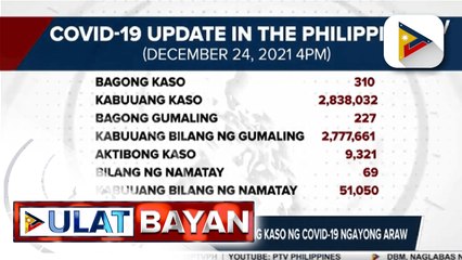 DOH, nakapagtala ng 310 na bagong kaso ng COVID-19 ngayong araw