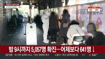 밤 9시까지 5,057명 신규 확진…어제보다 641명↓