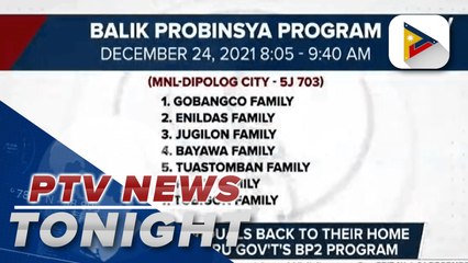 Some 70 individuals back to their home provinces thru government’s BP2 program