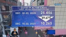 Bahagyang pagtaas ng COVID positivity rate sa NCR, binabantayan ng OCTA Research | Saksi