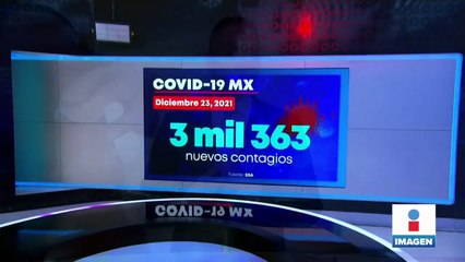 México registró 3 mil 363 contagios por Covid-19 en 24 horas