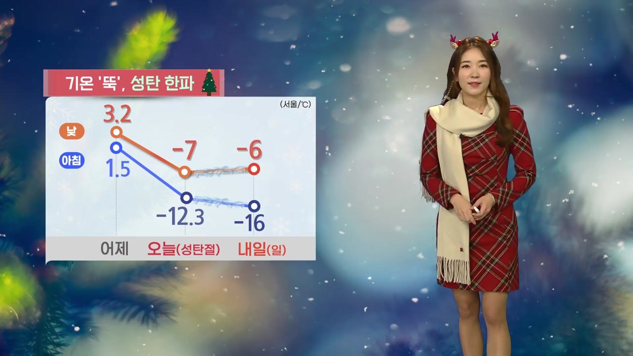 [날씨] 기온 뚝, '성탄 한파'...체감 온도 -20℃ / YTN