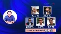 Survei Charta: Ganjar Lampaui Prabowo, Anies Bertahan, Ridwan Masuk 5  Besar - OPINI BUDIMAN