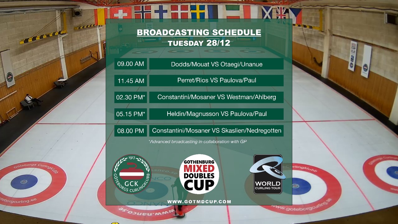 NOR Skaslien/Nedregotten vs ITA Constantini/Mosaner (gotmdcup 2021 - draw 5)