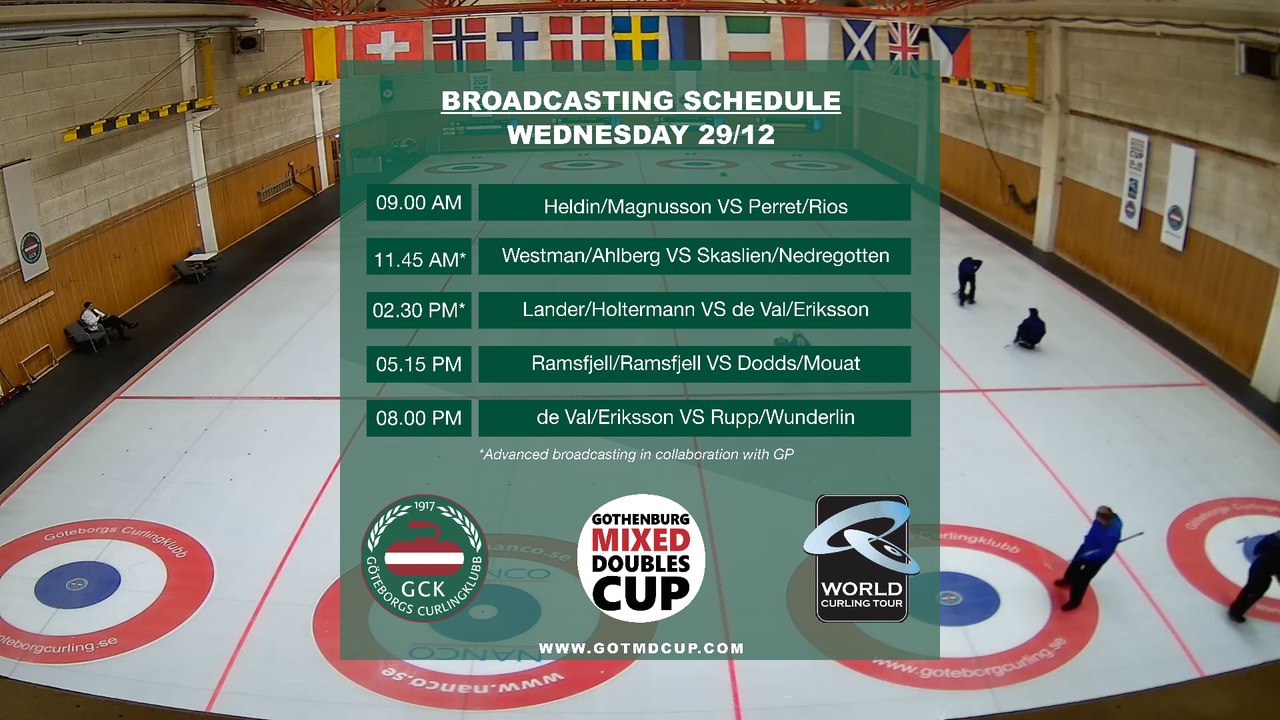 SWE de Val/Eriksson vs SUI Rupp/Wunderlin (gotmdcup 2021 - draw 10)