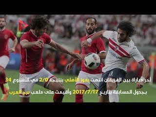 14 معلومة قبل لقاء القمة 115