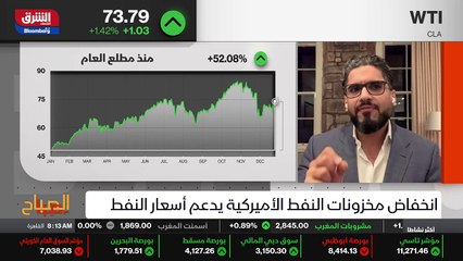 ...على مكاسب . ولكن لو نظرت إلى نهاية الأسب...