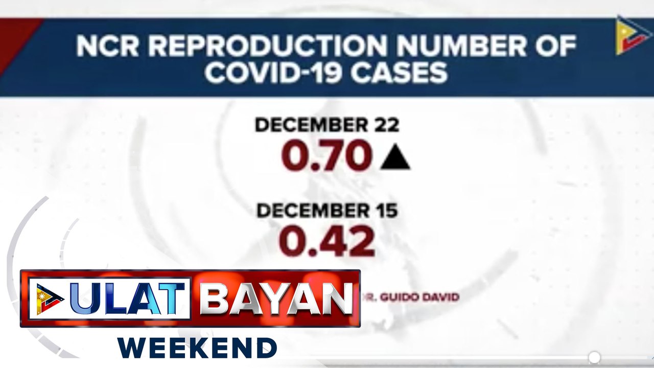 Bilis ng hawaan ng COVID-19 sa NCR tumaas, ayon sa OCTA research group