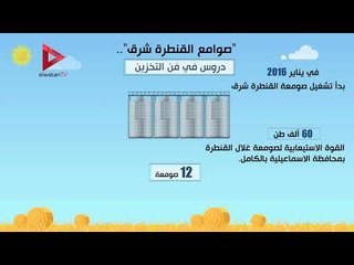 مبادرة مصر الحقيقية.. الحلقة الرابعة صوامع القنطرة شرق .. دروس في التخزين
