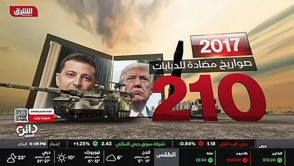 ...واحدة . أججت هذا صفقات الاسلحة التي عقدت...