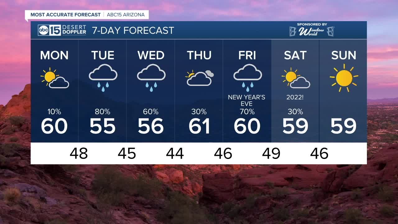 Rain and snow chances for this week