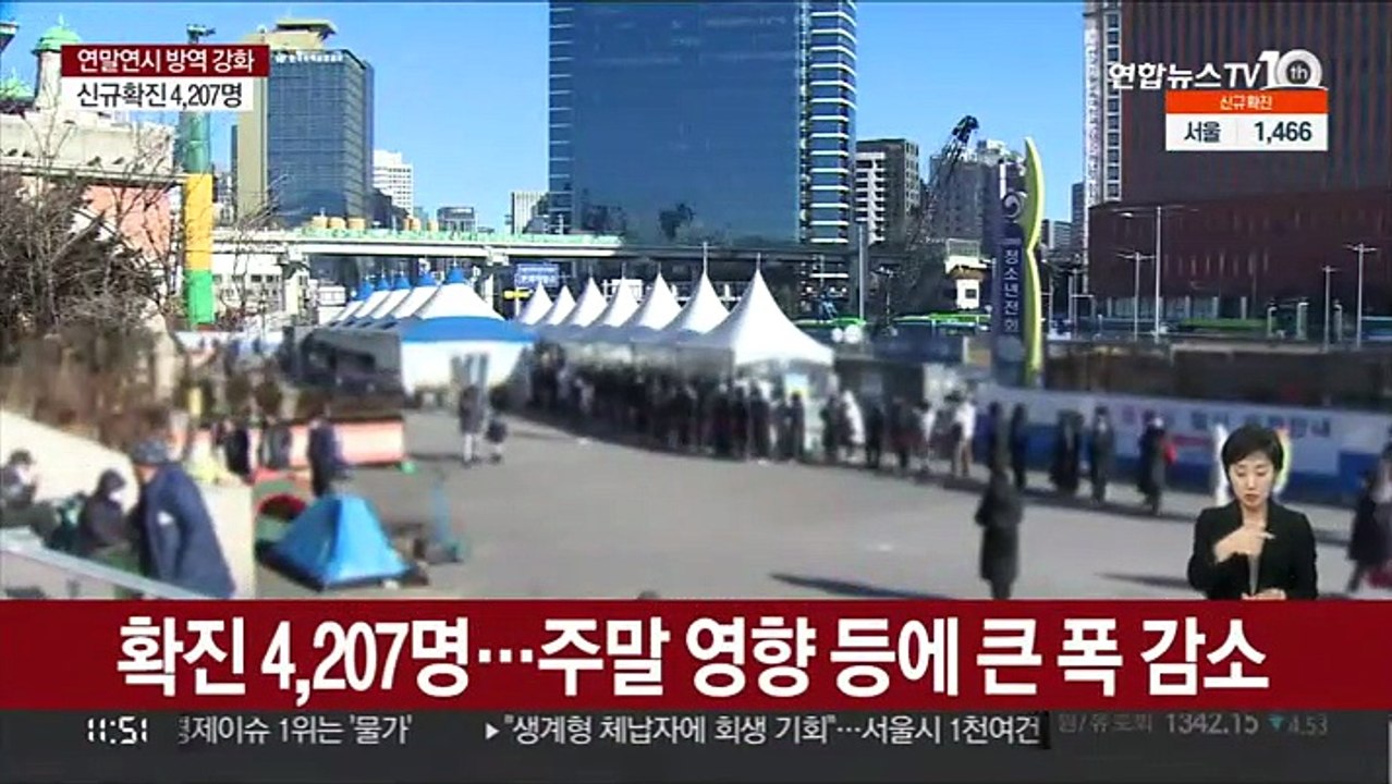 4,200명대 확진…'먹는 치료제' 60만명분 확보