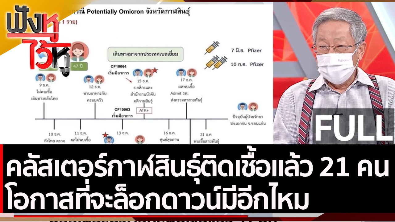 (คลิปเต็ม)คลัสเตอร์กาฬสินธุ์ติดเชื้อแล้ว 21 คน...