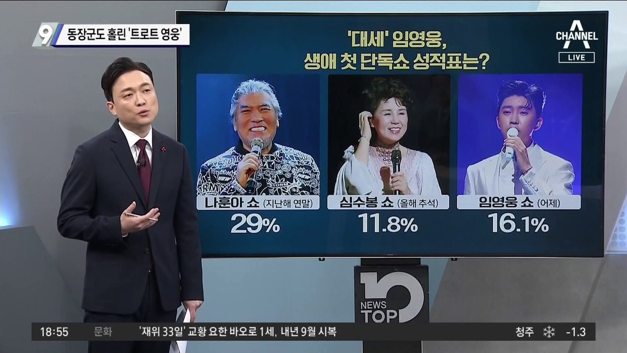 동장군도 홀린 ‘트롯 영웅’