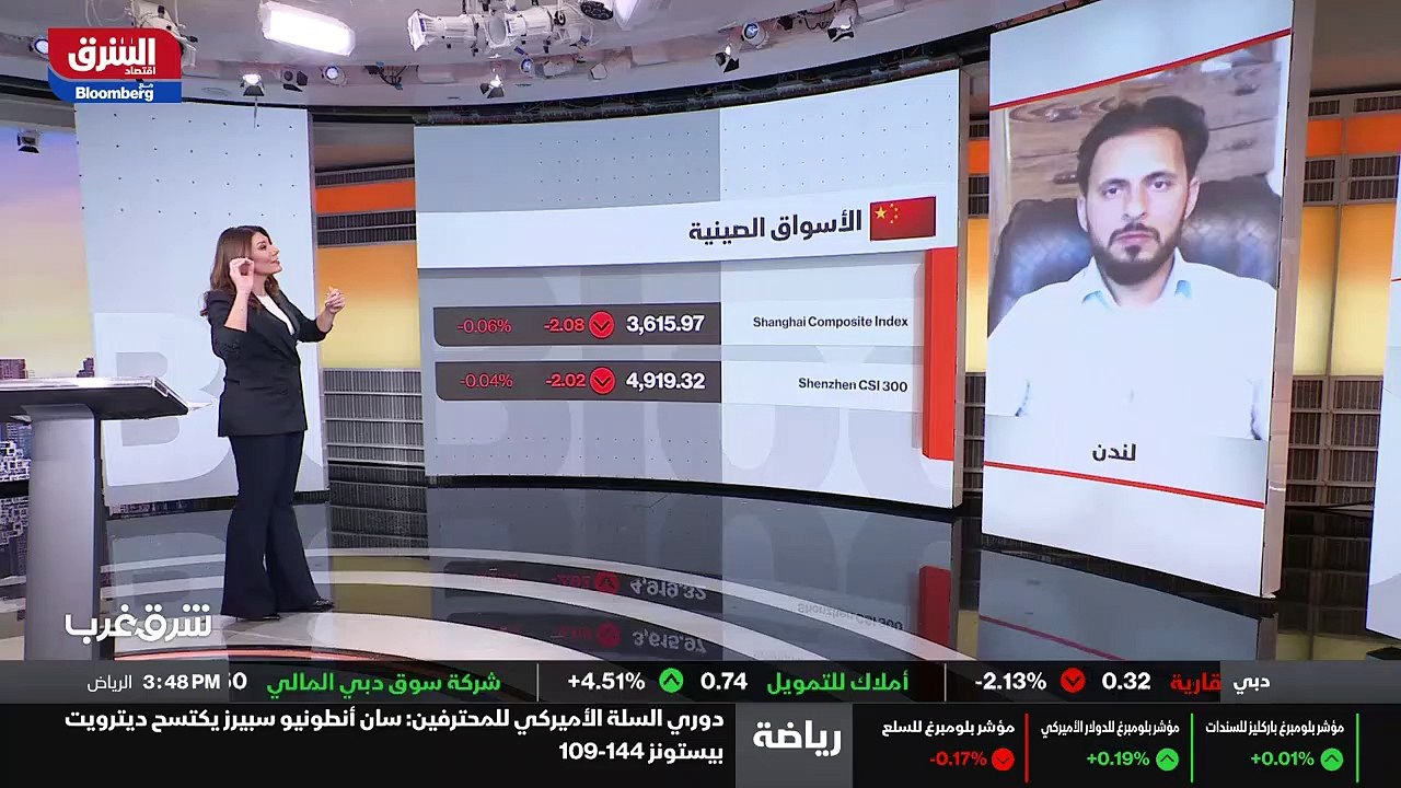...الأسواق الأميركية والأسواق الأمريكية . أ...