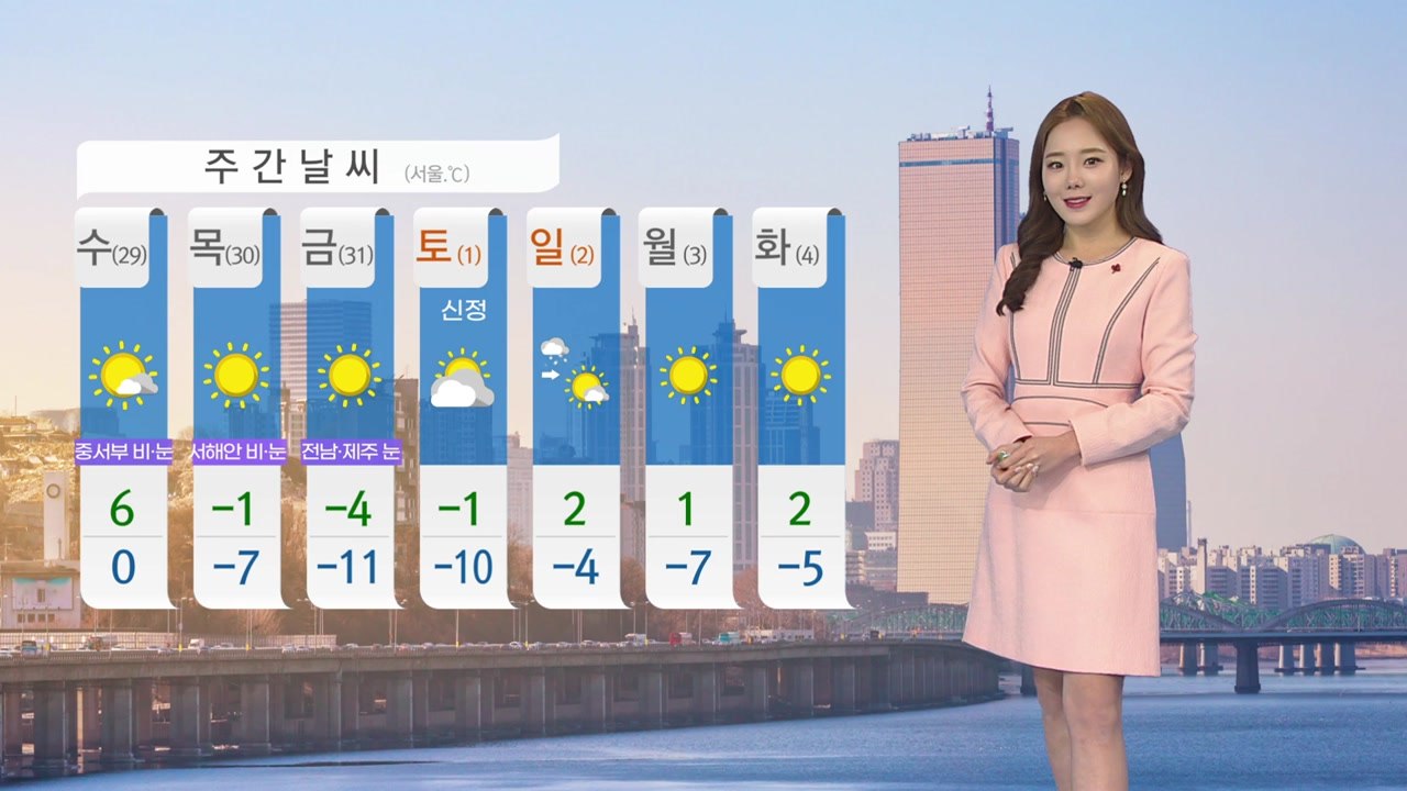 [날씨] 오늘 추위 누그러져...중서부 미세먼지 오전·밤 나쁨 / YTN