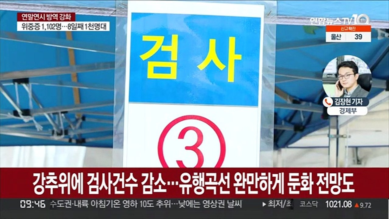 28일 만에 3천명대 확진…위중증 8일째 1천명대