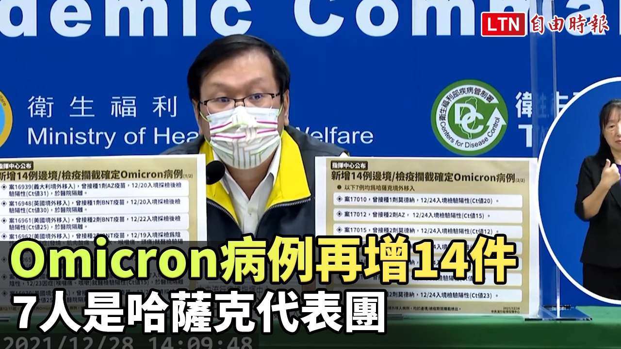 Omicron病例再增14件 7人是哈薩克代表團