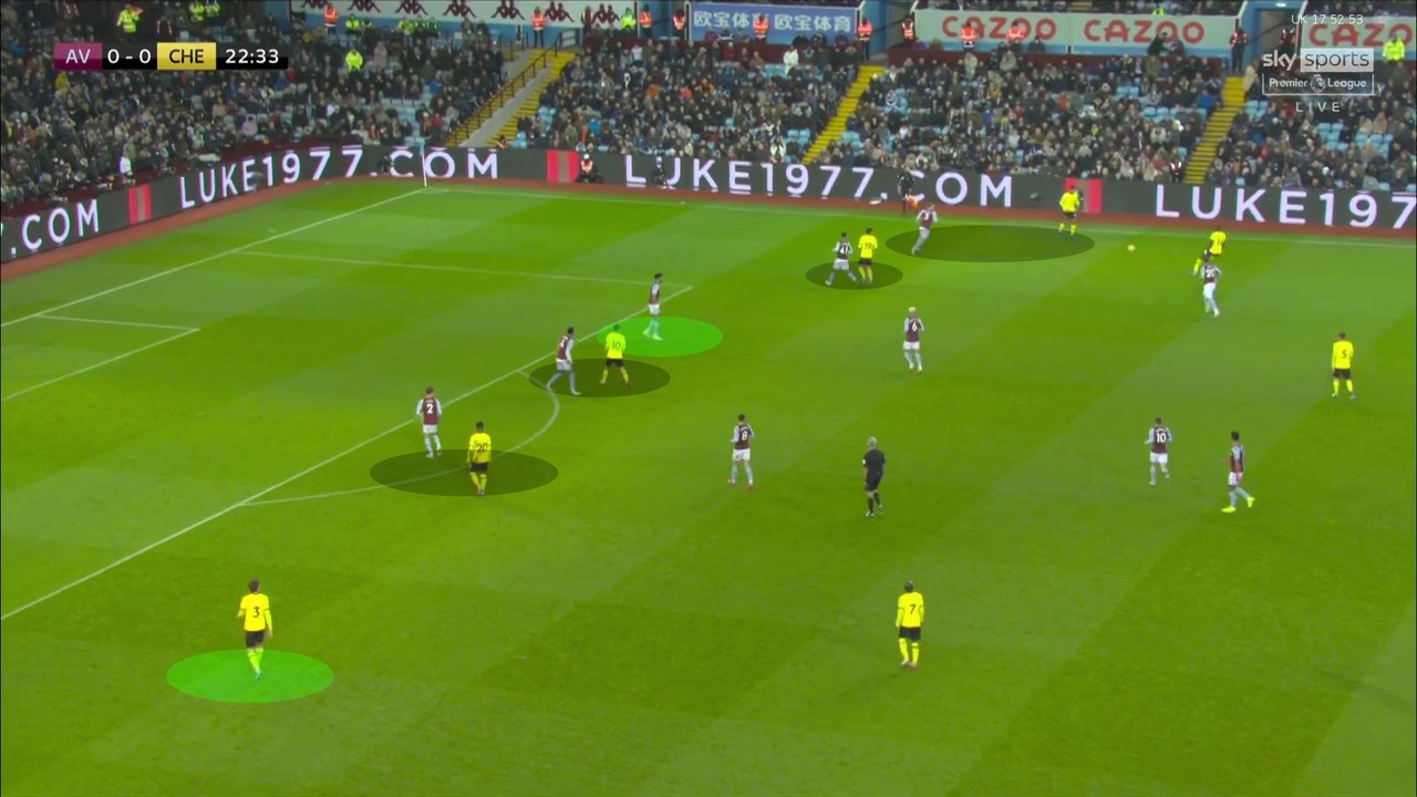 Aston villa 1-3 Chelsea