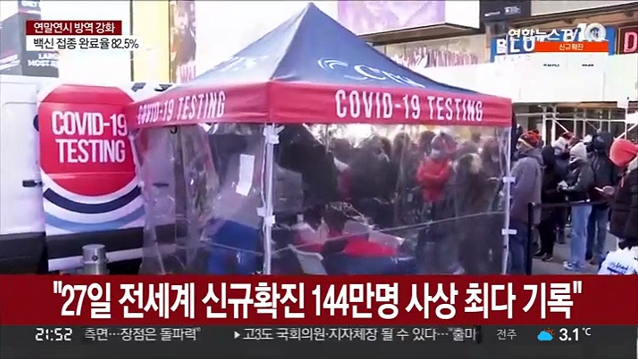 "27일 전세계 신규 확진 144만명 사상 최다 기록"