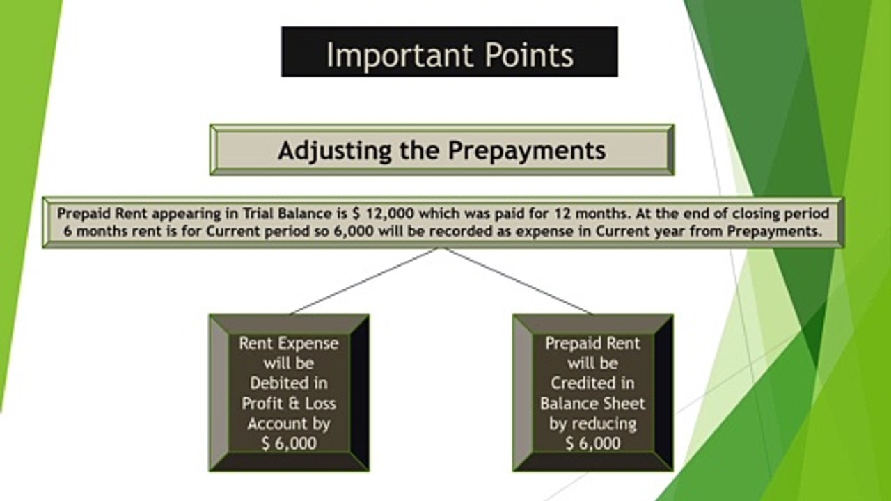 Profit & Loss Account and Balance Sheet