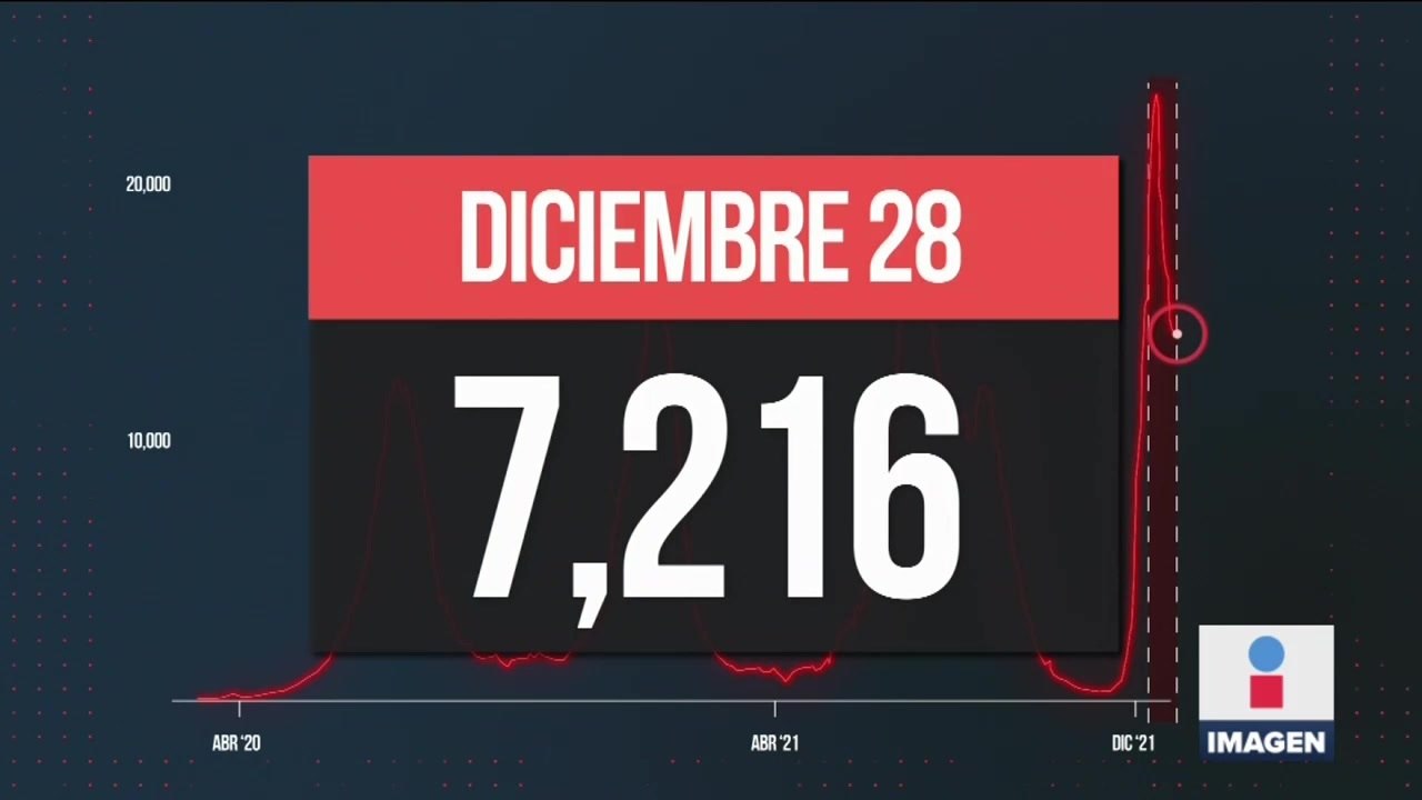 Sudáfrica relaja medidas tras reducir contagios de Ómicron