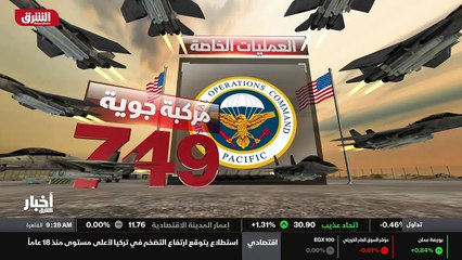 ...قدراتها العسكرية الجوية في المرتبة الأول...