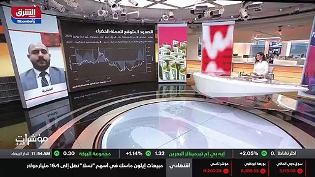 ...في الصعود لأنه هذا أعتقد هو يعني يتجه نح...