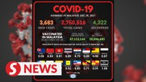 Malaysia detects 62 Omicron cases to date, records another 3,683 Covid-19 cases