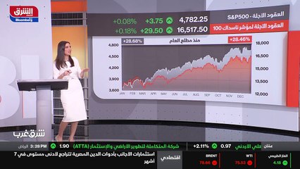 ...حالة من عدم اليقين عادة تهيمن على معنويا...