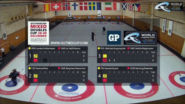 DEN Lander/Holtermann vs SWE de Val/Eriksson (gotmdcup 2021 - draw 8)