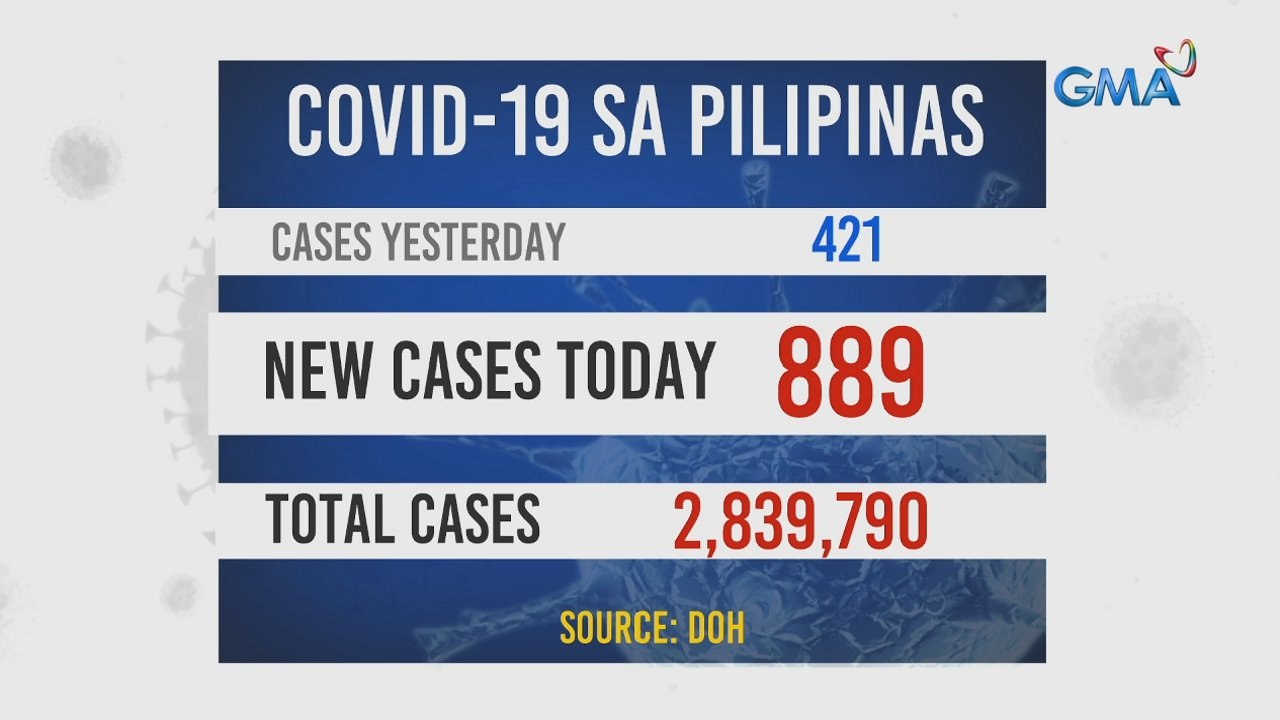 DOH: Hindi pa tiyak kung Omicron variant ang sanhi ng pagtaas ng COVID-19 cases; 889 bagong kaso ang naitala ngayong araw | 24 Oras