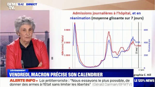 FEMME ACTUELLE - Le déconfinement n’est absolument pas raisonnable : l’épidémiologiste Catherine Hill alerte sur la situation