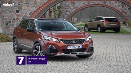 Quelles sont les couleurs préférées des automobilistes dans le monde en 2021 ?