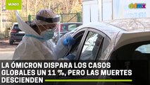 La ómicron dispara los casos globales un 11 %, pero las muertes descienden