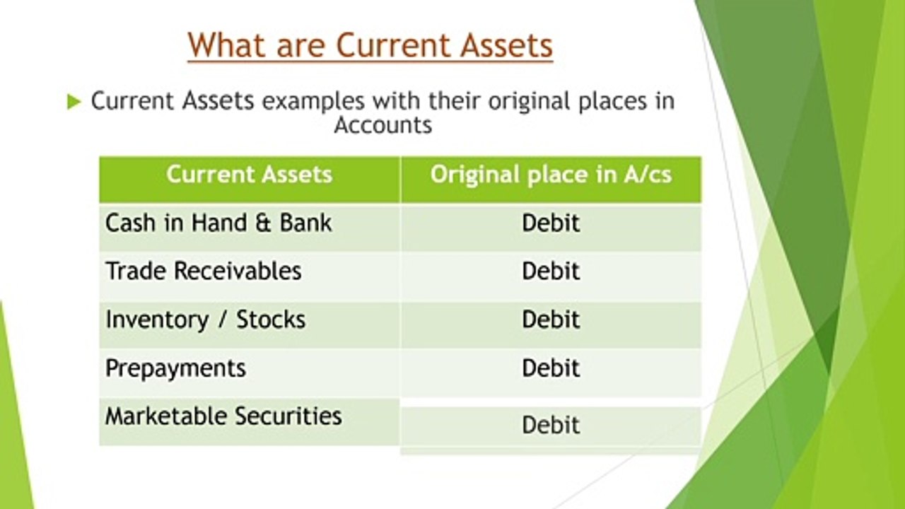 Double Entry Bookkeeping - Assets