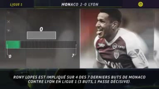 Ligue 1 - 5 choses à retenir de la victoire de Monaco contre l'OL