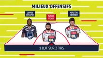 Le 11 de la semaine - Fekir porte l'OL, Thiago Silva monte la garde au PSG