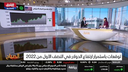 ...يرأس فيها بول الفدرالي حاليا يعني التباي...