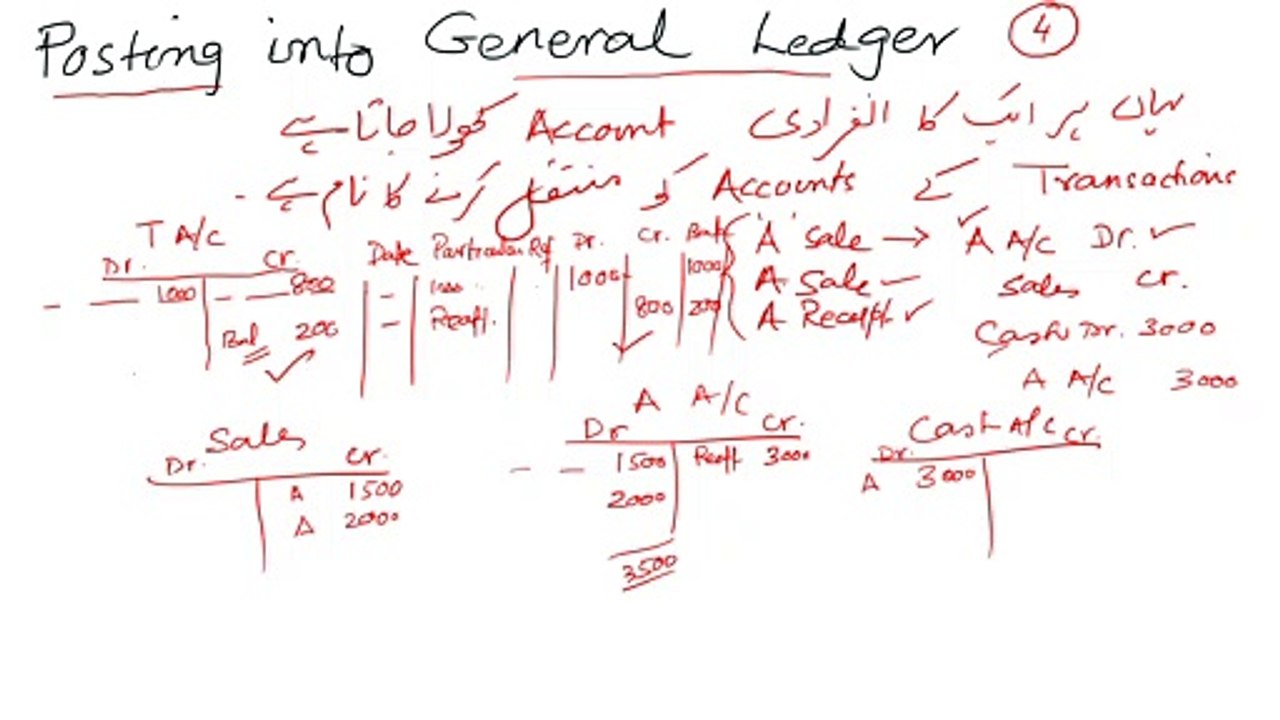 اردو میں سیکھیں    Accounting Process